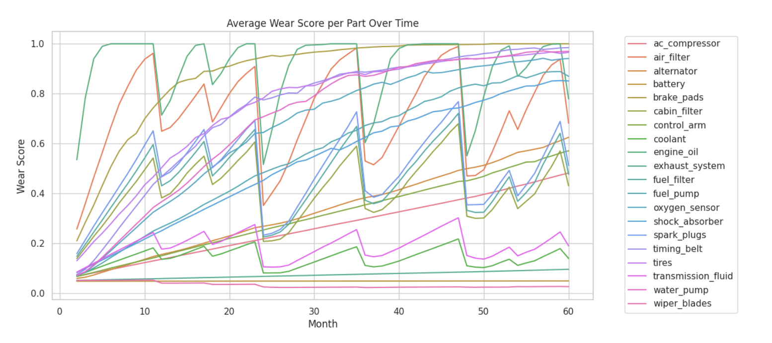 Dataset sample view 2