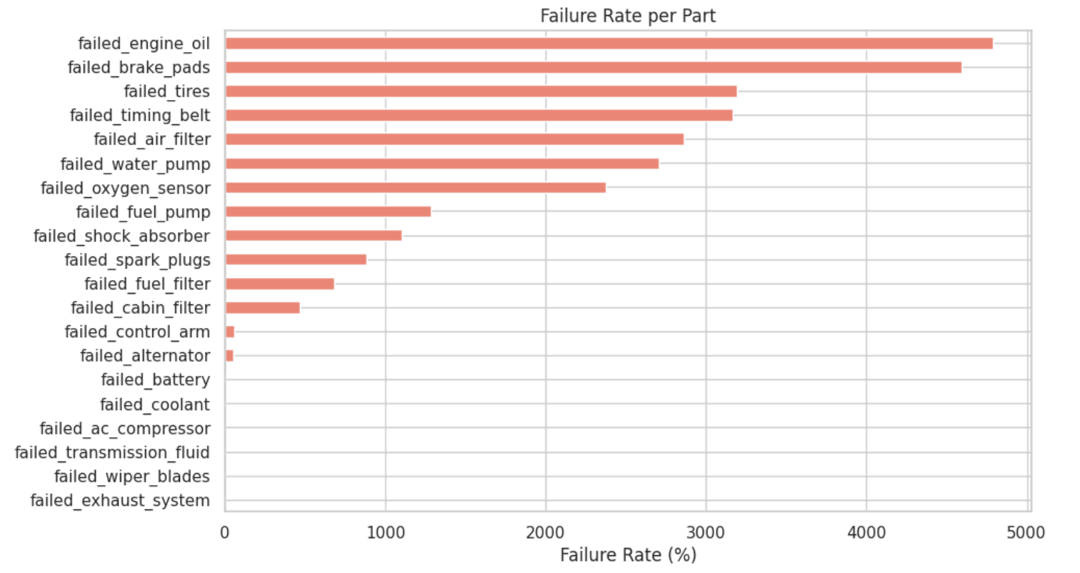 Dataset sample view 3